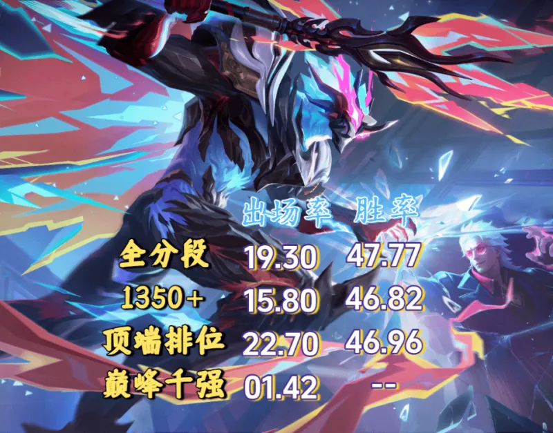 Kaiyun sport-吕布全期胜率堪忧，典藏皮肤热潮下的冷静思考-出装与团战思路