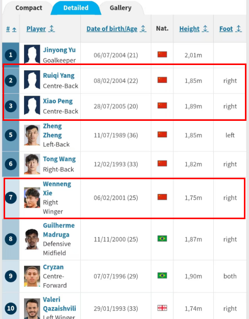 德转更新泰山队35人名单，新外援号码确定，谢文能彭啸换号码